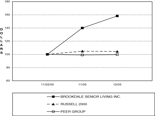 (LINE GRAPH)